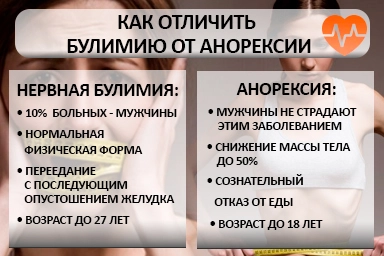 Лечение булимии в Алчевске