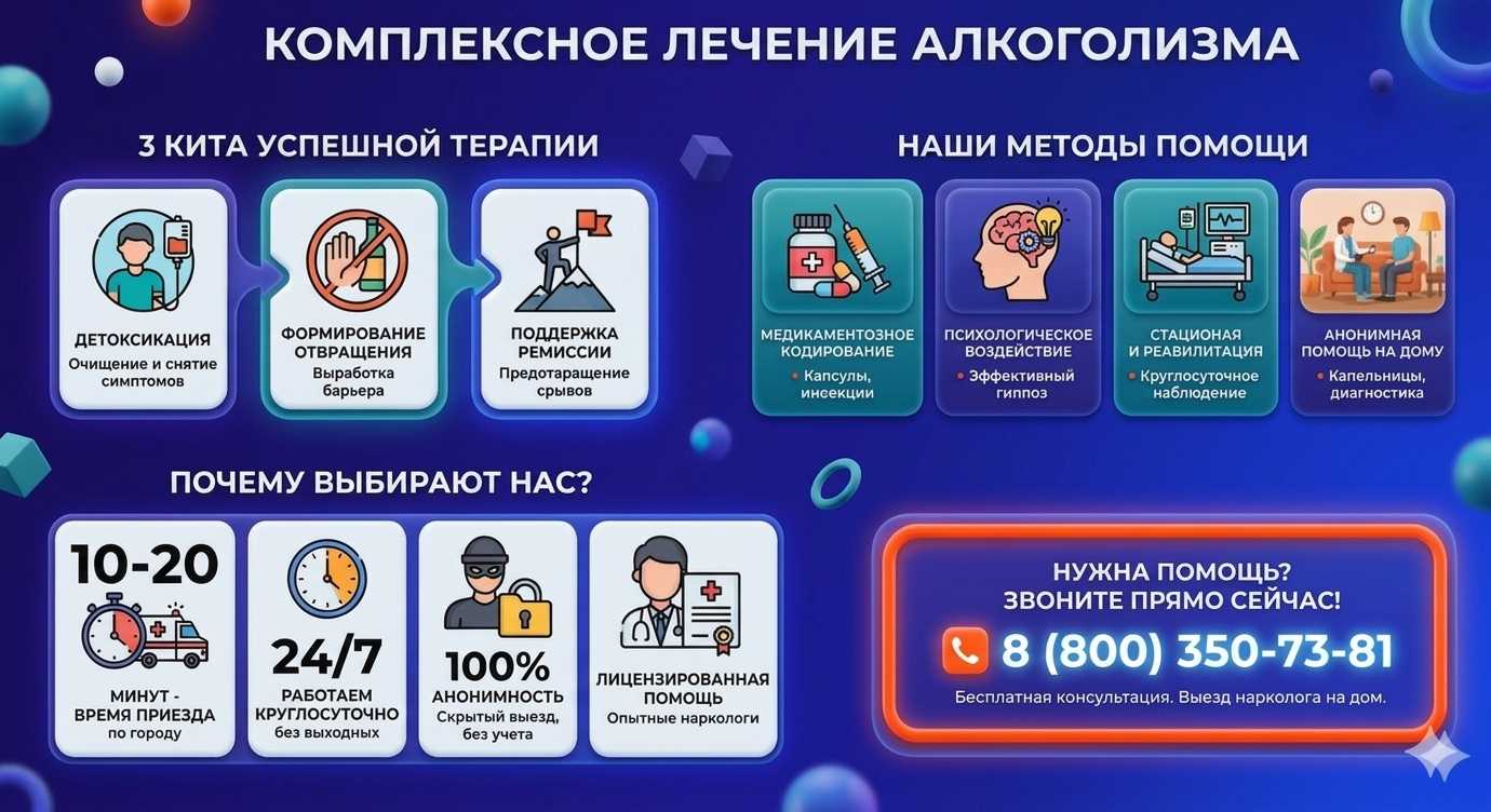 Инфографика о методах лечения алкоголизма в Алчевске: детоксикация, кодирование и анонимная помощь на дому от клиники Похмельная служба.